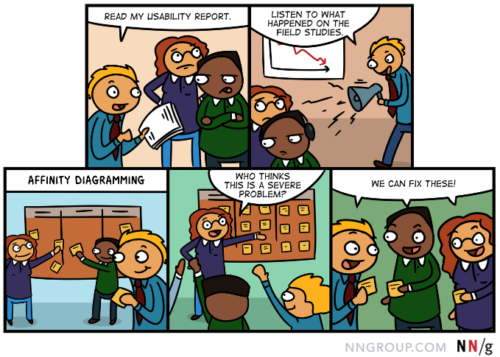 The Rite Method With Affinity Mapping: An Effective Duo | Human Interfaces